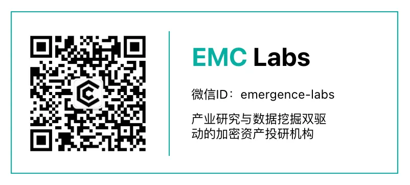 EMC Labs 比特币（BTC）每周观察： 脆弱平衡中，BTC或迎短期考验  第2张