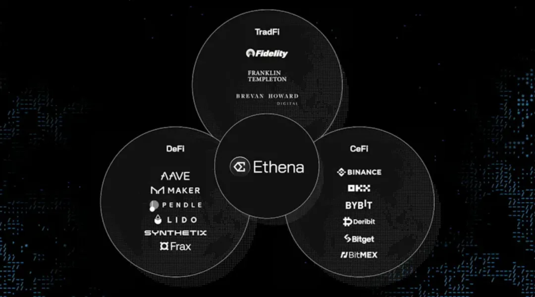 Ethena 2024 路线图：我们将如何夺取加密货币的圣杯