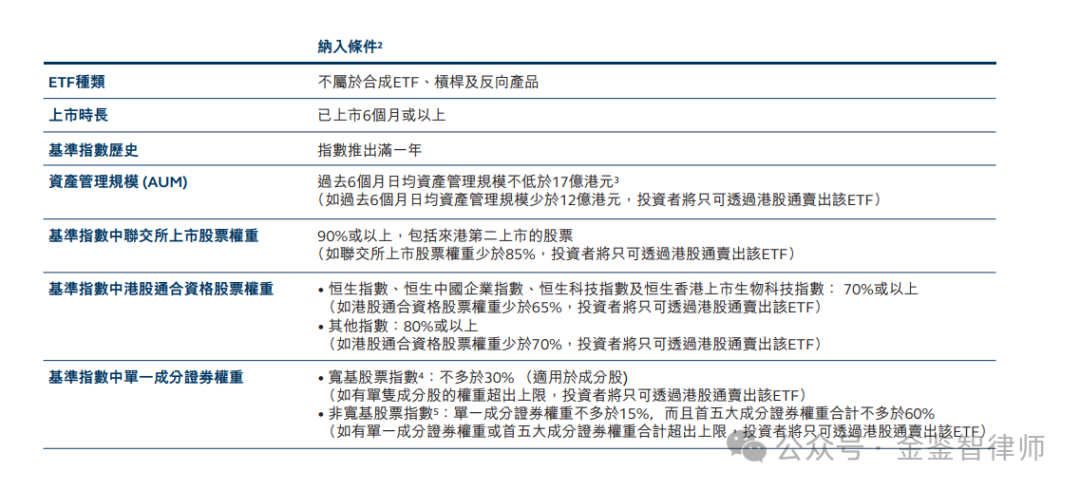 比特币以太坊ETF向大陆开放交易？  第1张