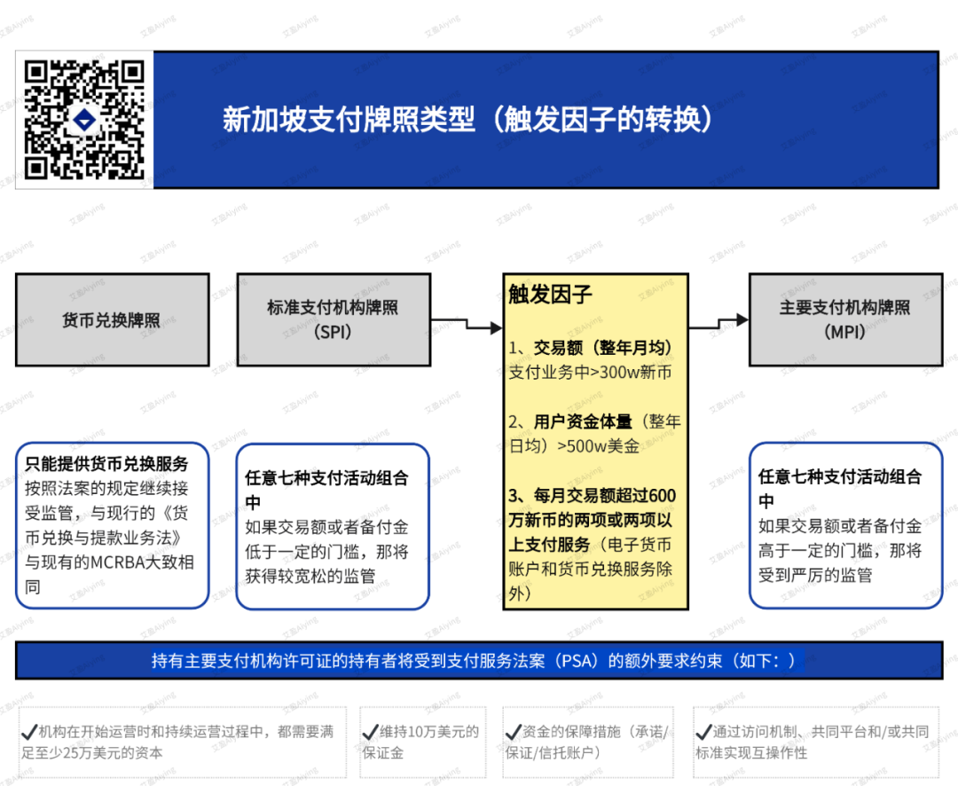 【长文图解】全面解读新加坡支付业务监管框架及虚拟资产DPT牌照要求  第2张