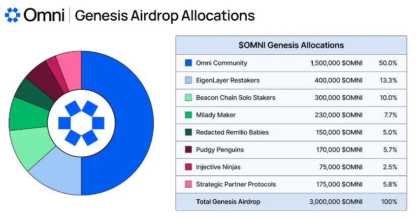 Trustless Labs：读懂 Eigenlayer AVS 及其 20 个生态项目  第4张