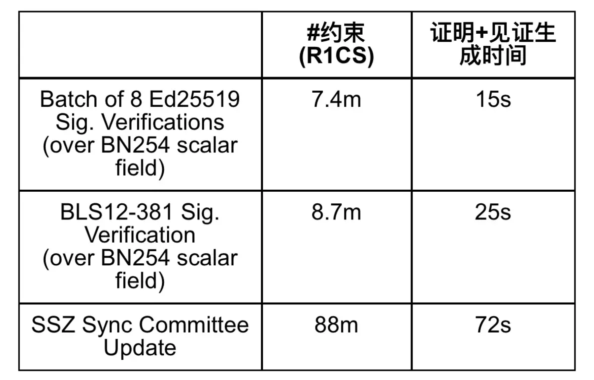 Trustless Labs：读懂 Eigenlayer AVS 及其 20 个生态项目  第9张