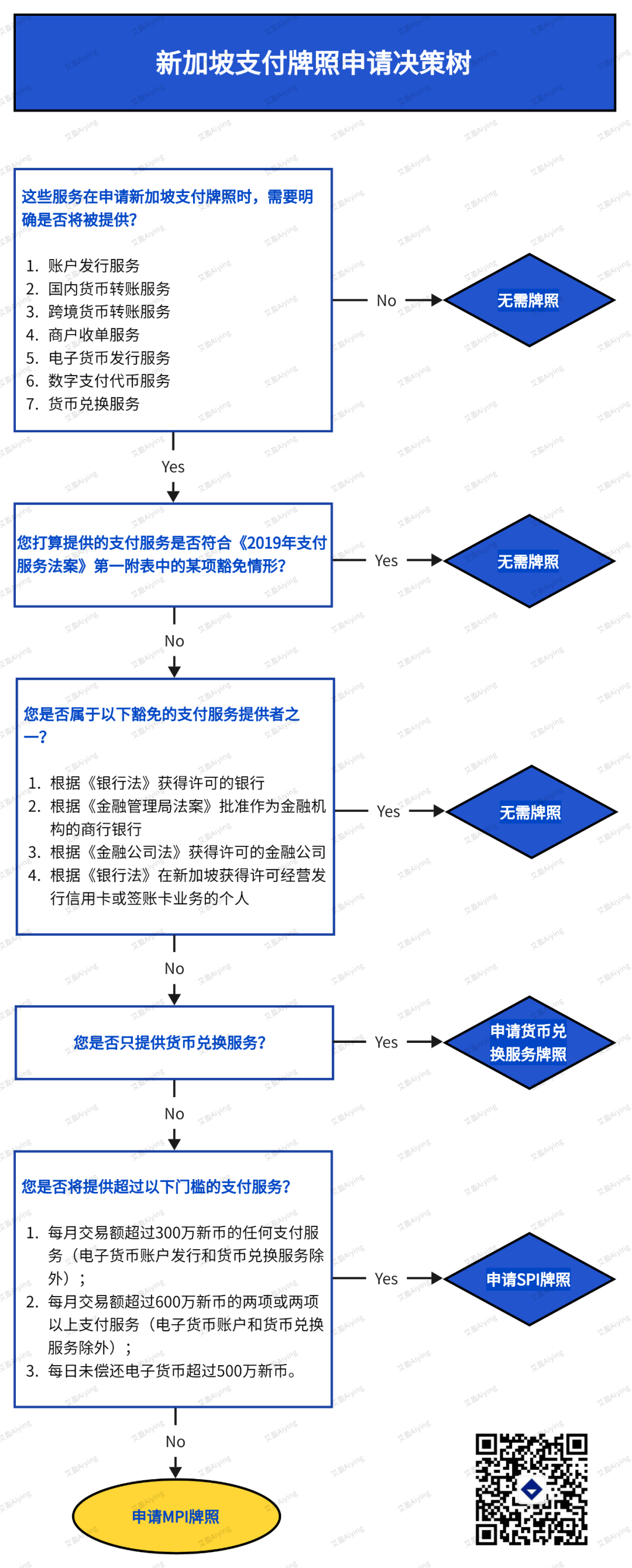 【长文图解】全面解读新加坡支付业务监管框架及虚拟资产DPT牌照要求  第3张