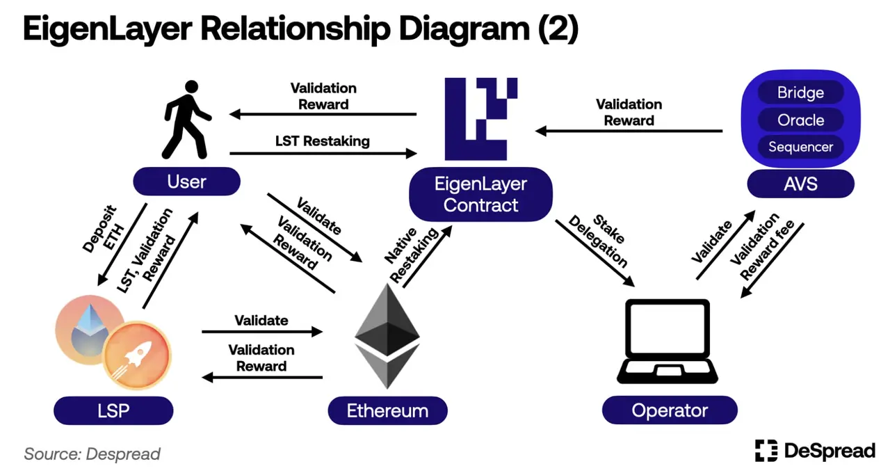 Trustless Labs：读懂 Eigenlayer AVS 及其 20 个生态项目  第2张