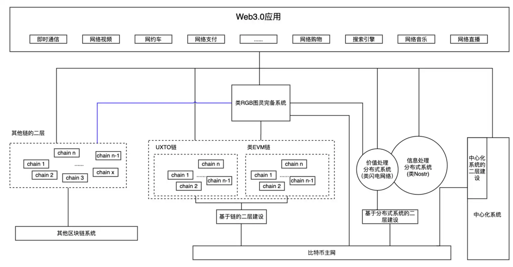 BTC Asia 大会话题探讨：比特币上到底要不要恢复 OP_CAT？  第7张