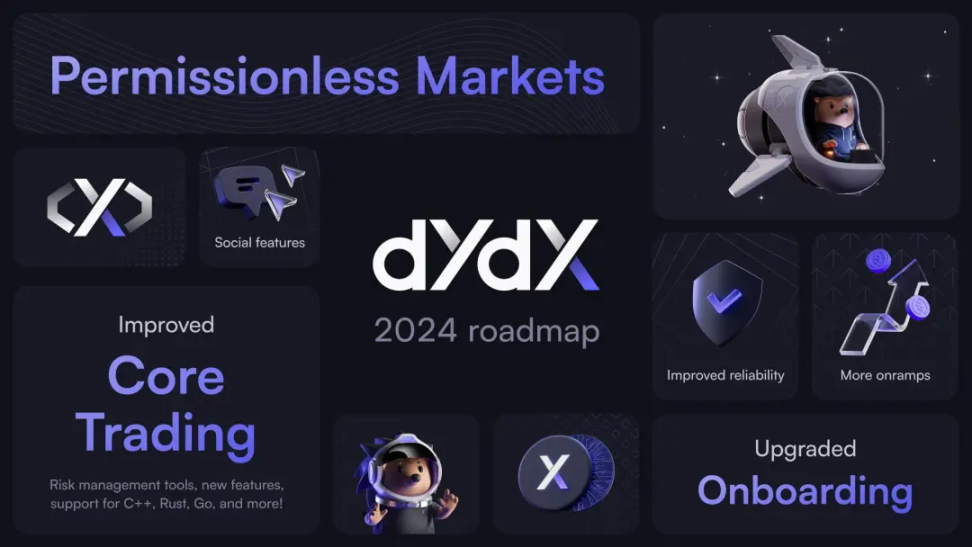 解码 dYdX Chain：去中心化衍生品交易的未来方向？
