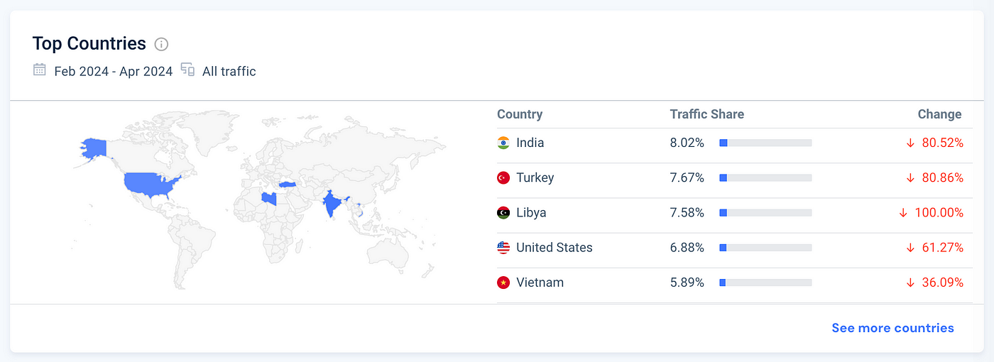 MIIX Capital: PEPE项目研究报告  第6张