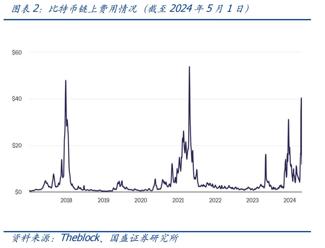 国盛区块链｜UTXO：比特币生态不一样的期待  第2张