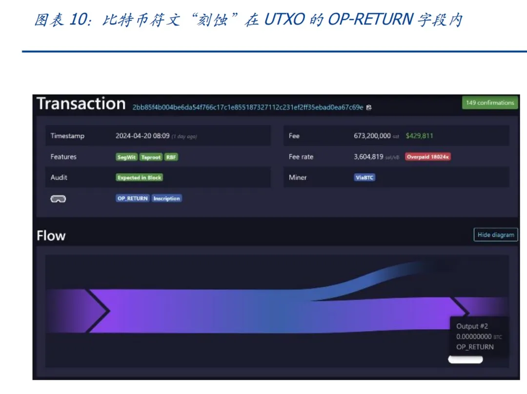 国盛区块链｜UTXO：比特币生态不一样的期待  第12张