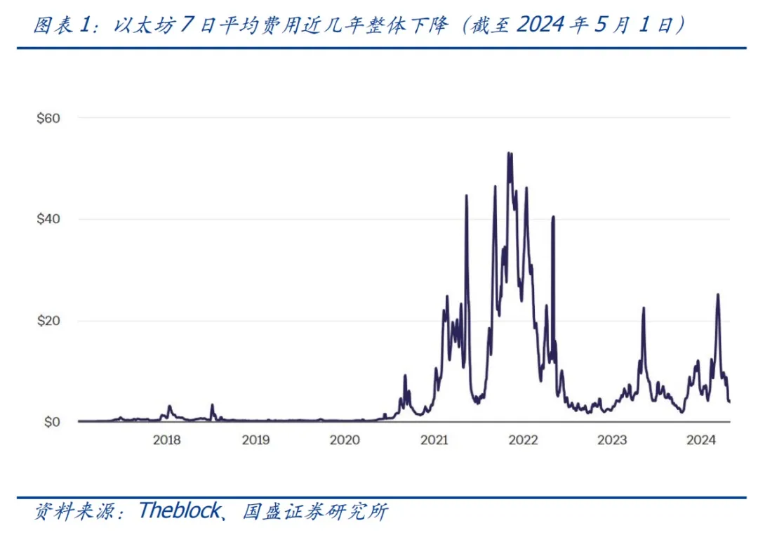 国盛区块链｜UTXO：比特币生态不一样的期待  第1张