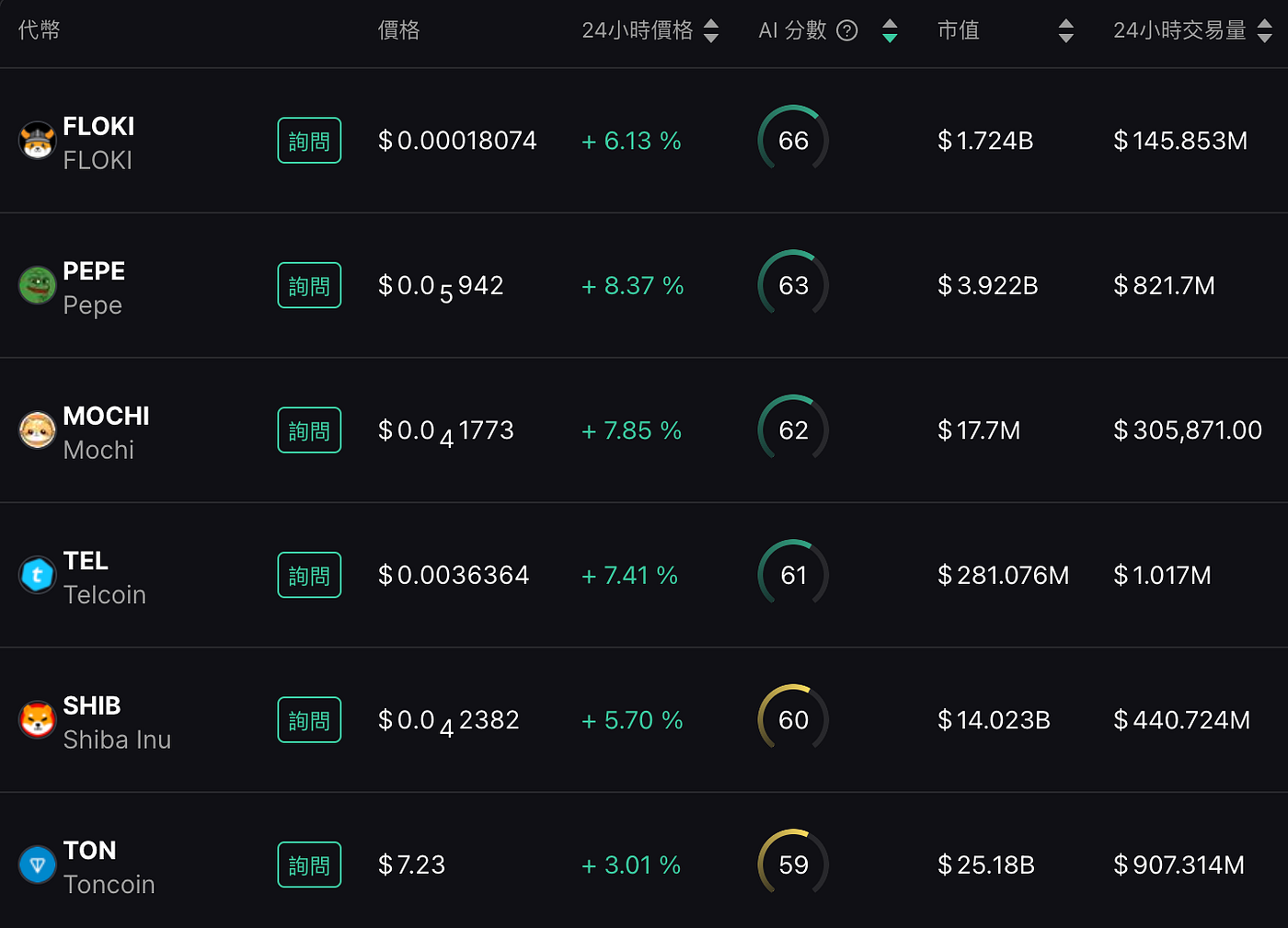 MIIX Capital: PEPE项目研究报告  第12张