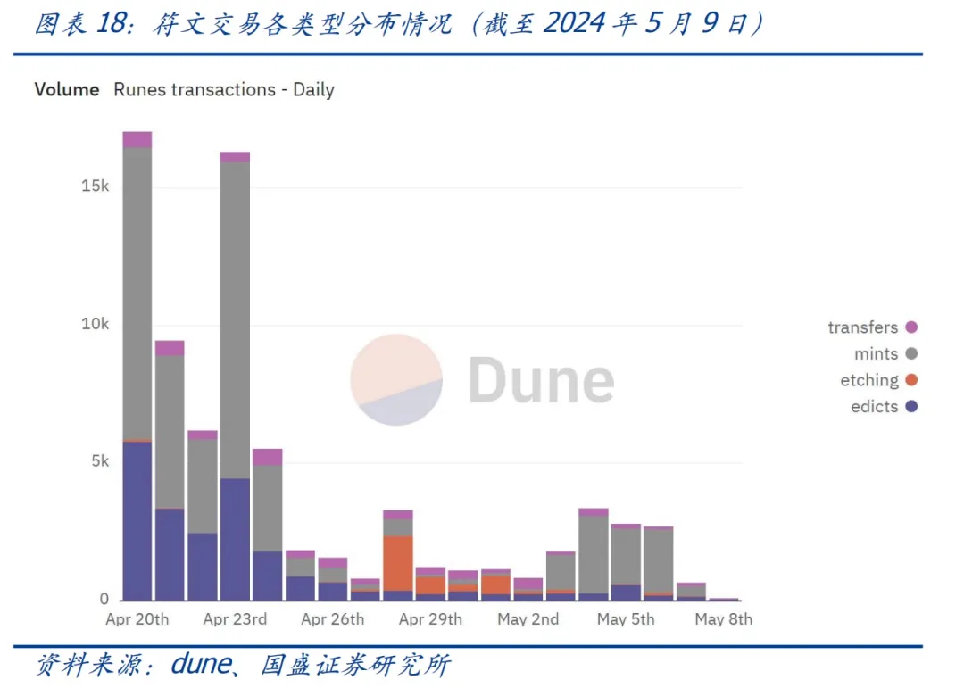 国盛区块链｜UTXO：比特币生态不一样的期待  第20张