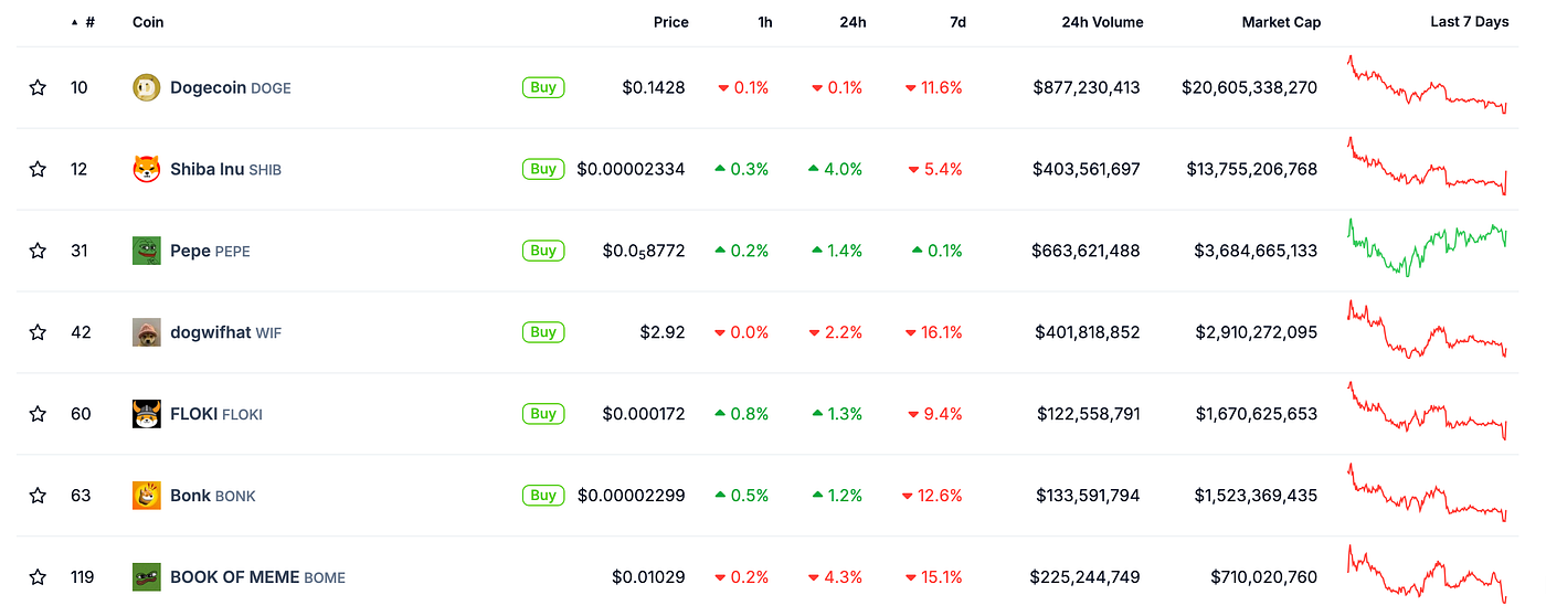 MIIX Capital: PEPE项目研究报告  第8张