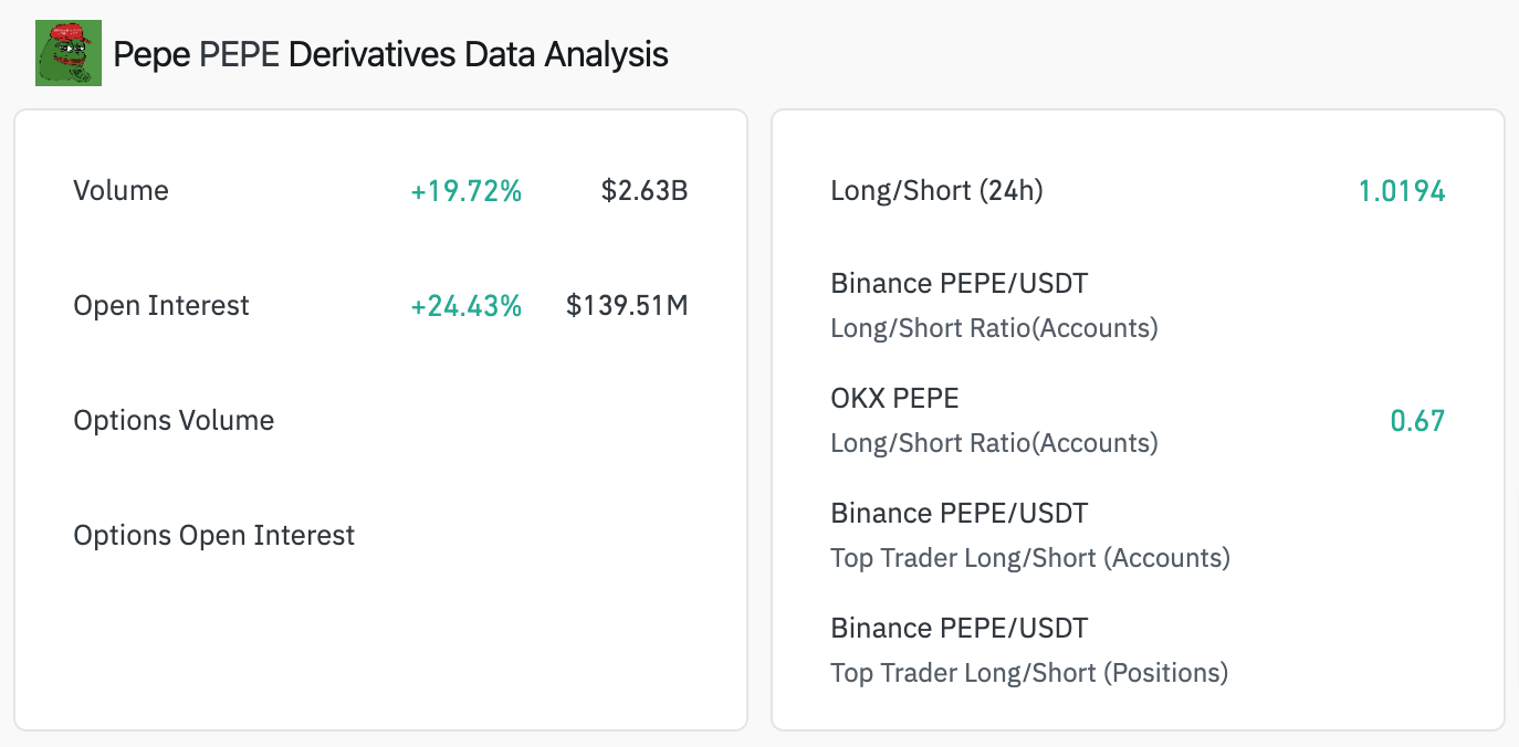 MIIX Capital: PEPE项目研究报告  第13张