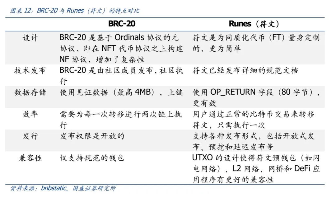 国盛区块链｜UTXO：比特币生态不一样的期待  第14张