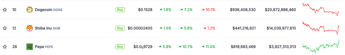 MIIX Capital: PEPE项目研究报告  第11张