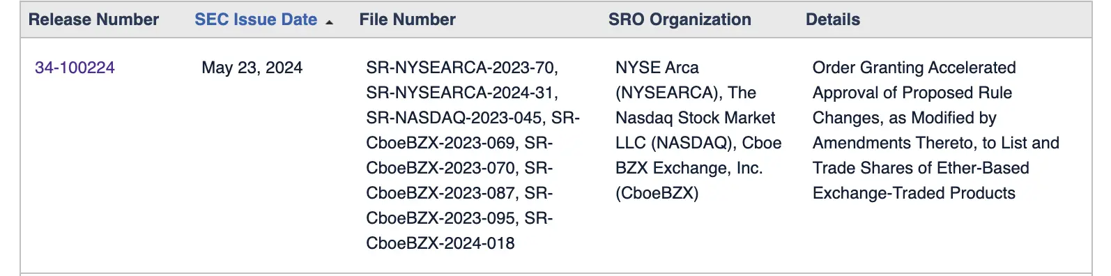 美 SEC 终“放行”，以太坊现货 ETF 闯关成功！  第1张