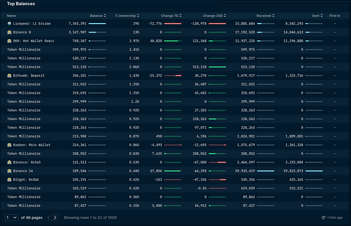 Cycle Capital: 《全流通新叙事的Livepeer（LPT)，迈向去中心化AI视频龙头》  第7张