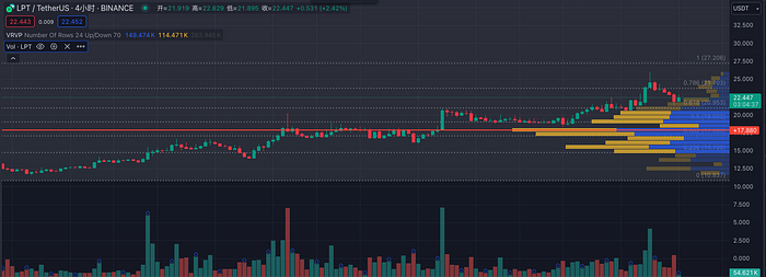 Cycle Capital: 《全流通新叙事的Livepeer（LPT)，迈向去中心化AI视频龙头》  第5张