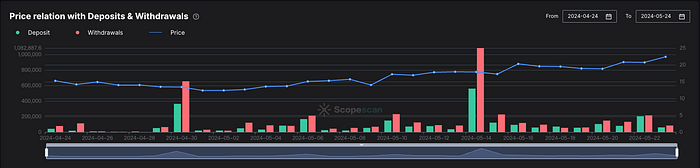 Cycle Capital: 《全流通新叙事的Livepeer（LPT)，迈向去中心化AI视频龙头》  第6张