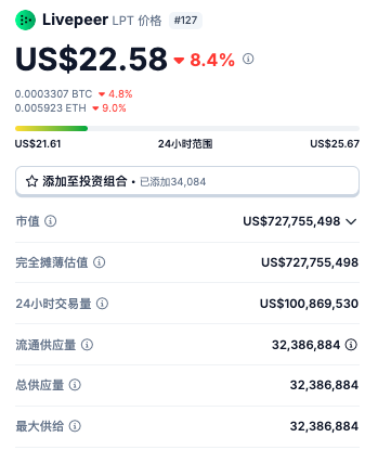 Cycle Capital: 《全流通新叙事的Livepeer（LPT)，迈向去中心化AI视频龙头》  第3张