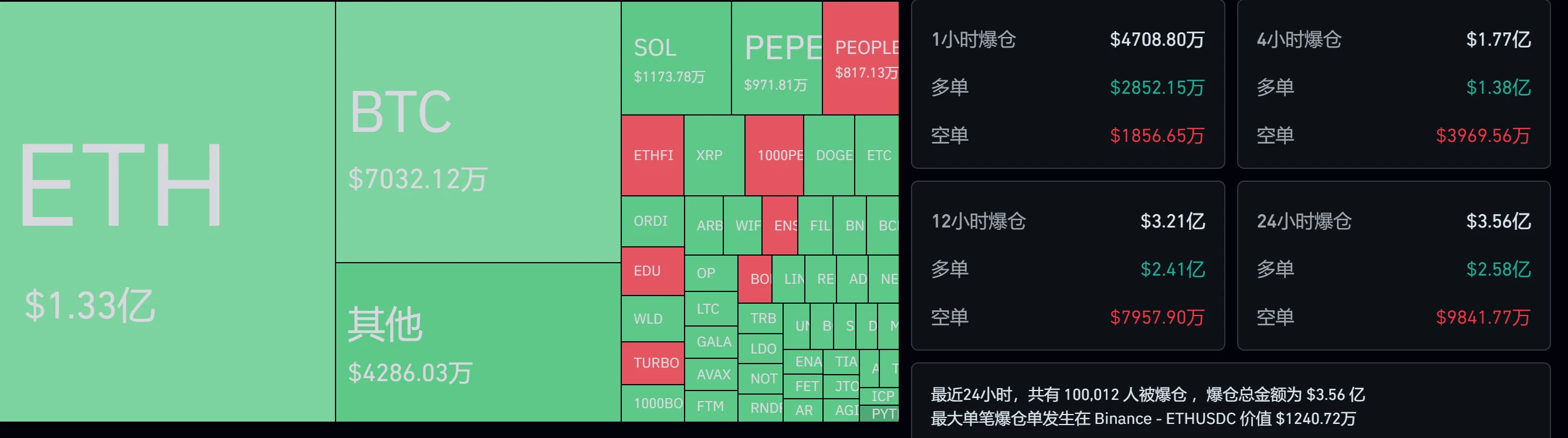 以太坊现货ETF获批后，行情还有后劲吗？  第1张