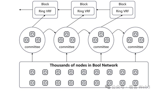 从Bool Network看去中心化的比特币跨链桥如何真正落地  第7张