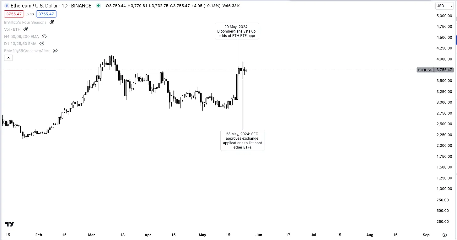 ETH ETF 叙事交易指南：抓住 ETH 生态与 RWA 板块的黄金机会  第7张