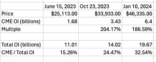 ETH ETF 叙事交易指南：抓住 ETH 生态与 RWA 板块的黄金机会  第6张