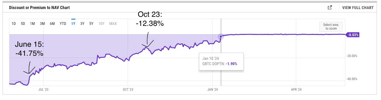 ETH ETF 叙事交易指南：抓住 ETH 生态与 RWA 板块的黄金机会  第4张