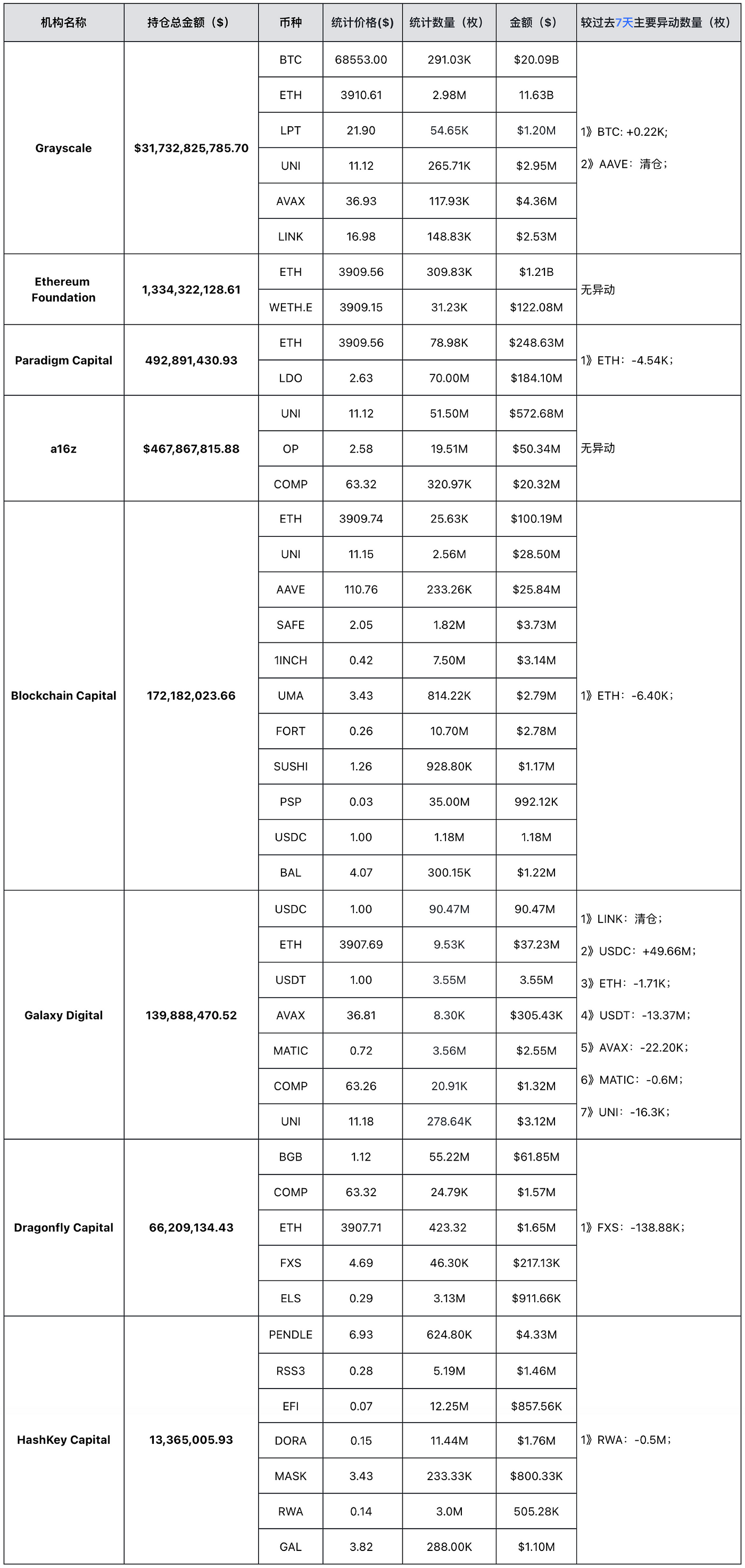 MIIX Capital投研周报：监管利好频出，市场信心回暖  第8张