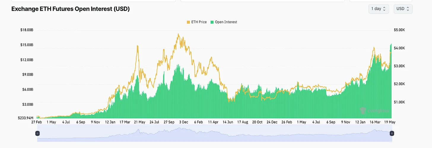 ETH ETF 叙事交易指南：抓住 ETH 生态与 RWA 板块的黄金机会  第11张