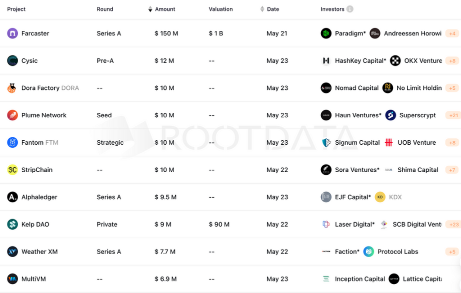 MIIX Capital 周报：监管利好频出，市场信心回暖  第1张