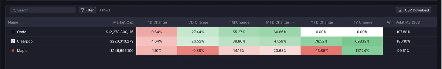 ETH ETF 叙事交易指南：抓住 ETH 生态与 RWA 板块的黄金机会  第19张