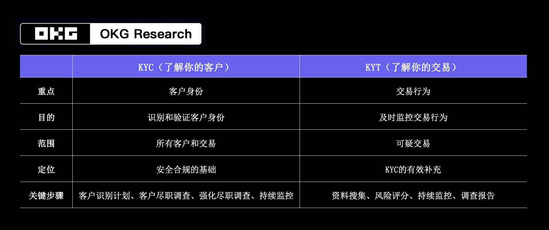 欧科云链研究院：香港虚拟资产 ETF 背后的安全之道  第4张