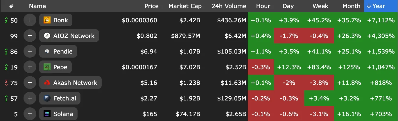 ETH ETF 叙事交易指南：抓住 ETH 生态与 RWA 板块的黄金机会  第15张