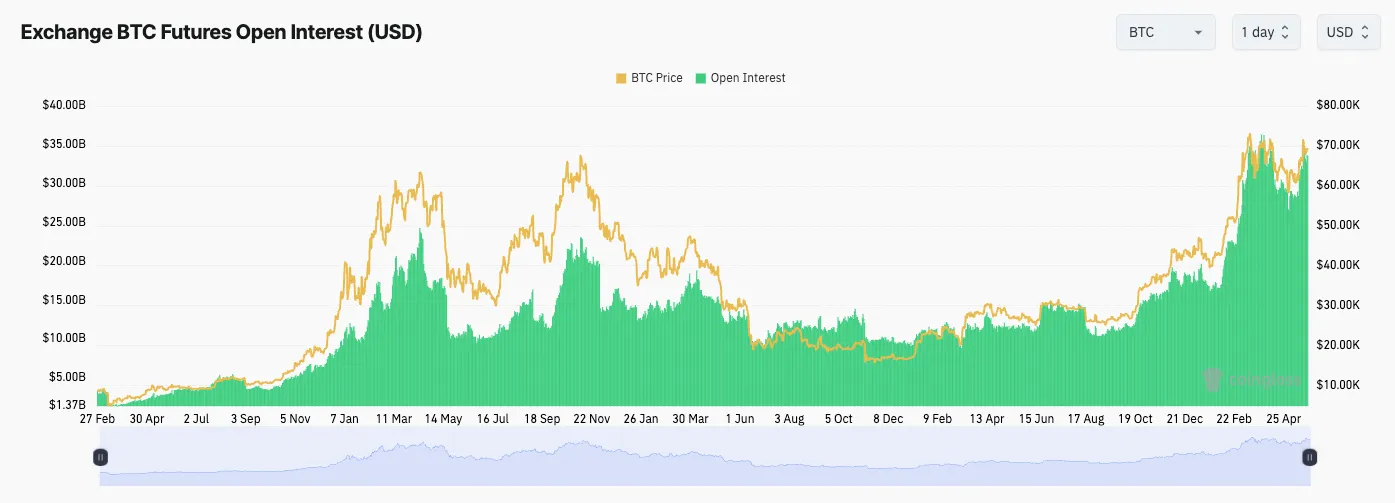 ETH ETF 叙事交易指南：抓住 ETH 生态与 RWA 板块的黄金机会  第5张