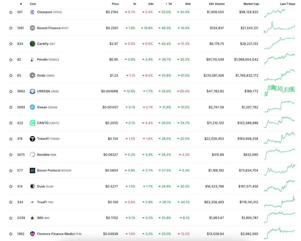 ETH ETF 叙事交易指南：抓住 ETH 生态与 RWA 板块的黄金机会  第18张