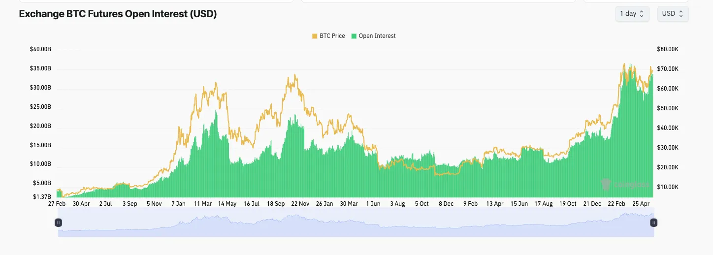 ETH ETF 叙事交易指南：抓住 ETH 生态与 RWA 板块的黄金机会  第12张