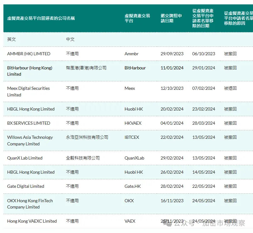 香港不香了，2天后交易所批量撤离香港！  第2张