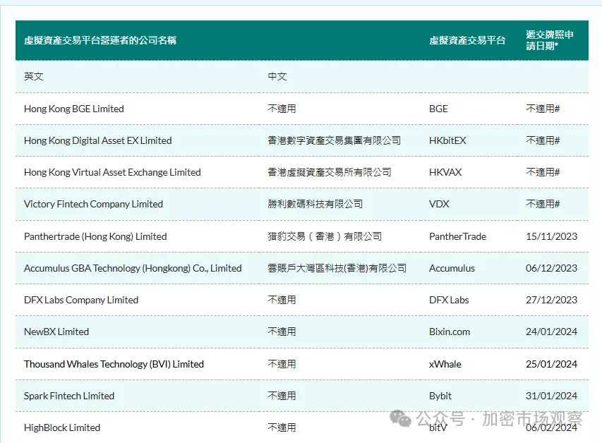 香港不香了，2天后交易所批量撤离香港！  第9张