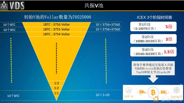 Tabi节点 —— 三型模型中付费空投实践  第6张