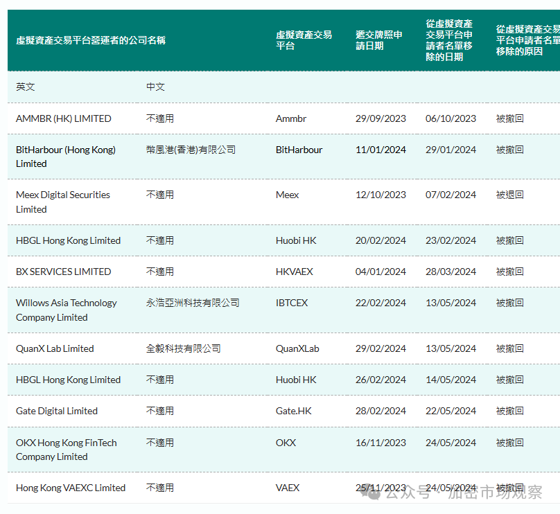 为什么主流交易所都在撤离香港  第2张