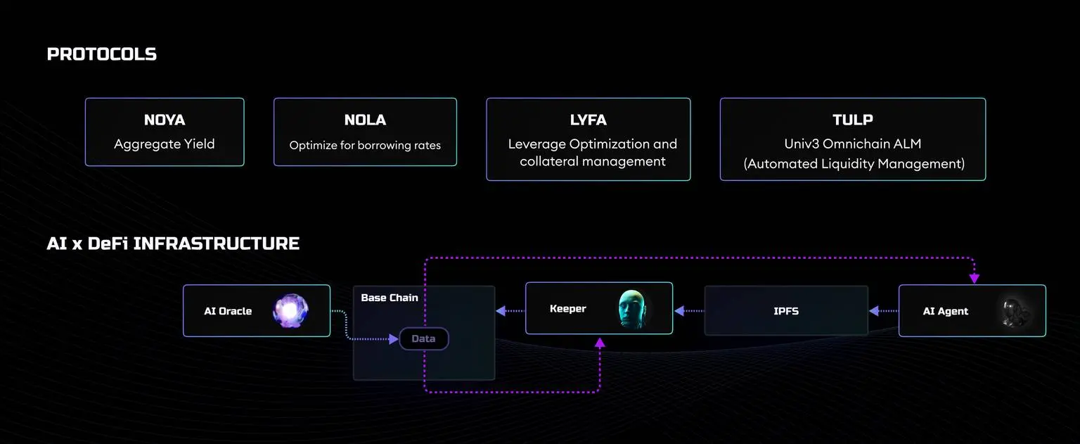 一文速览 AI 代理类型及值得关注的项目  第4张