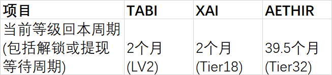 Tabi节点 —— 三型模型中付费空投实践  第7张