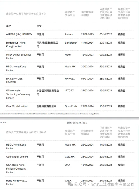 多家平台撤回申请，香港交易所牌照为何成了烫手山芋？