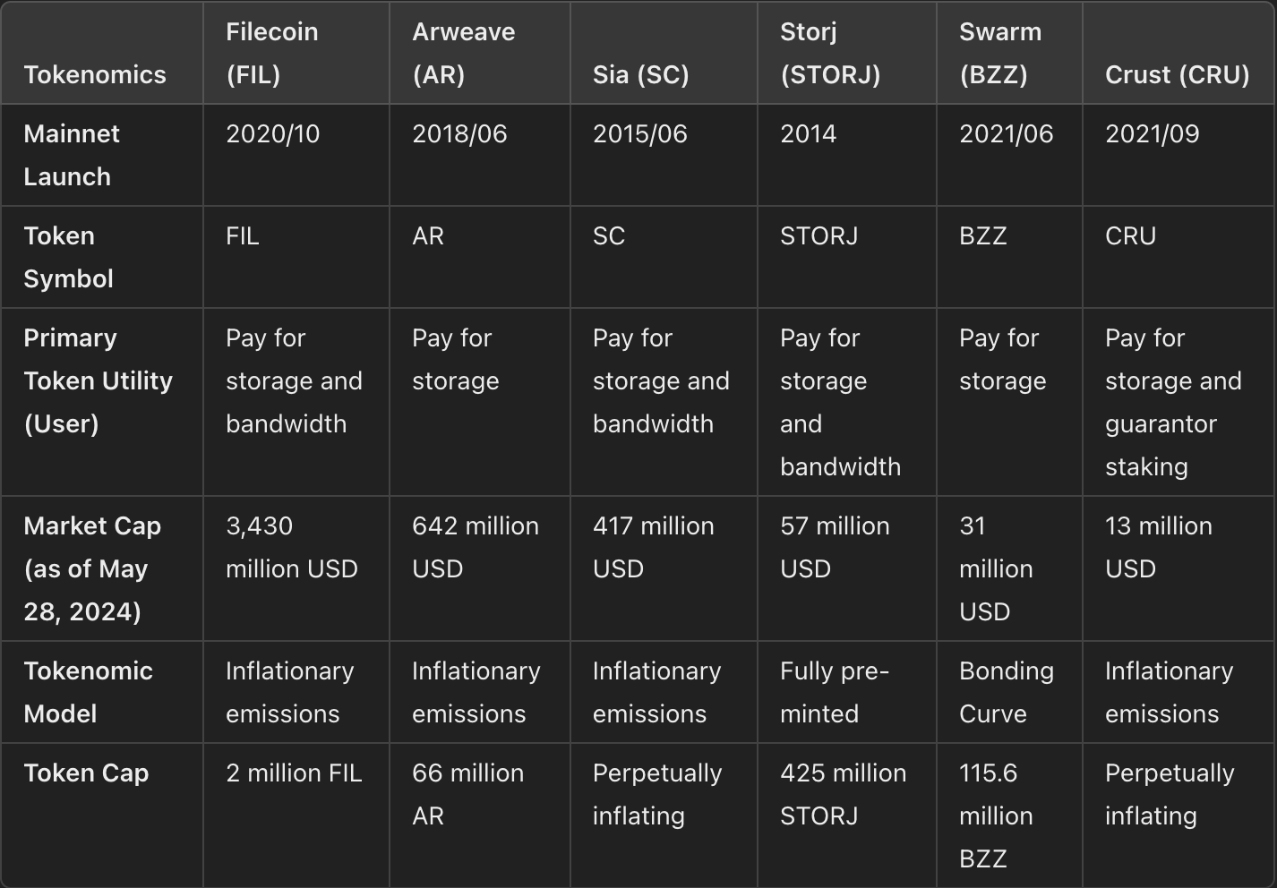 AO Computer 助力 Arweave，赋能 Crypto + AI  第8张