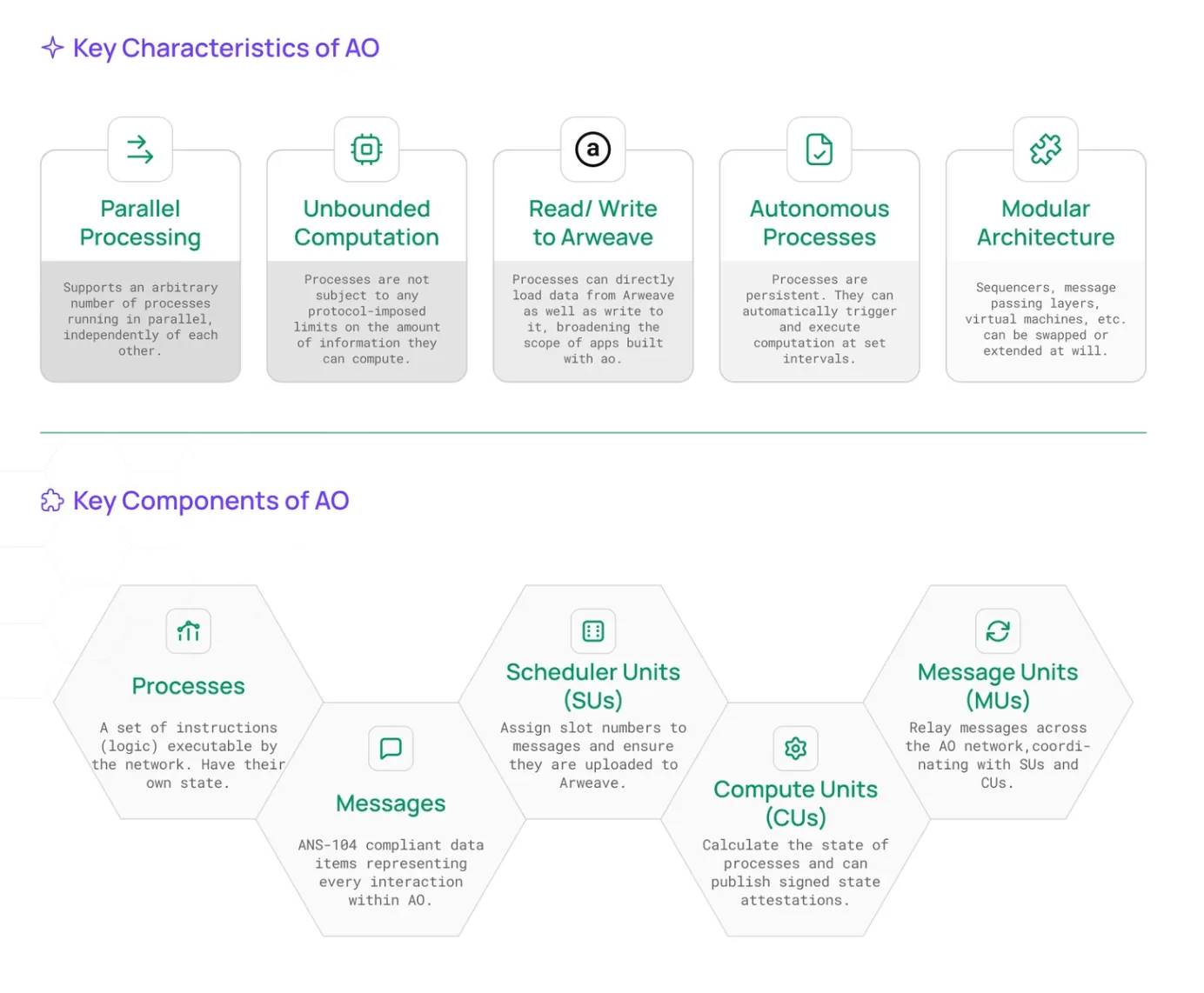 AO Computer 助力 Arweave，赋能 Crypto + AI  第7张