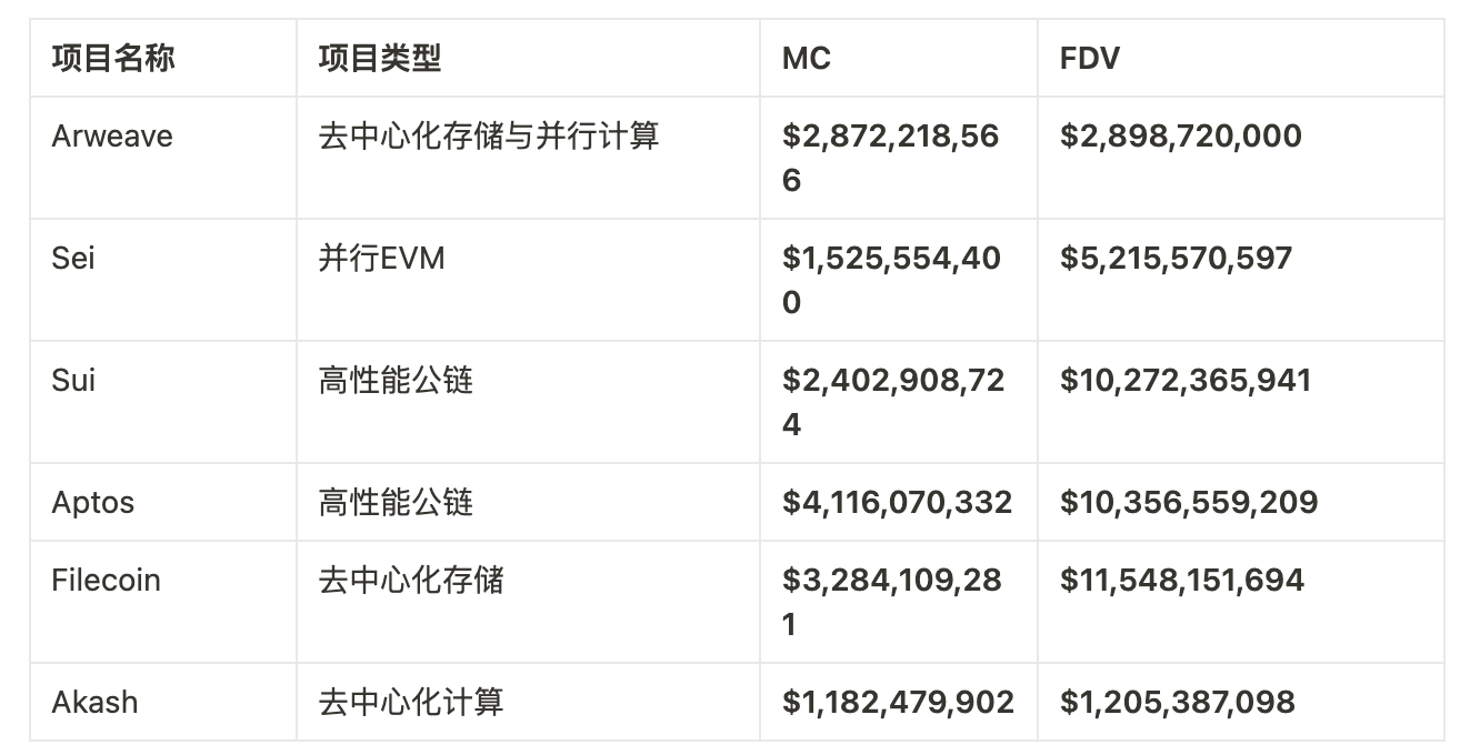 发币在即，全面解读 AO 技术原理与生态潜力  第9张