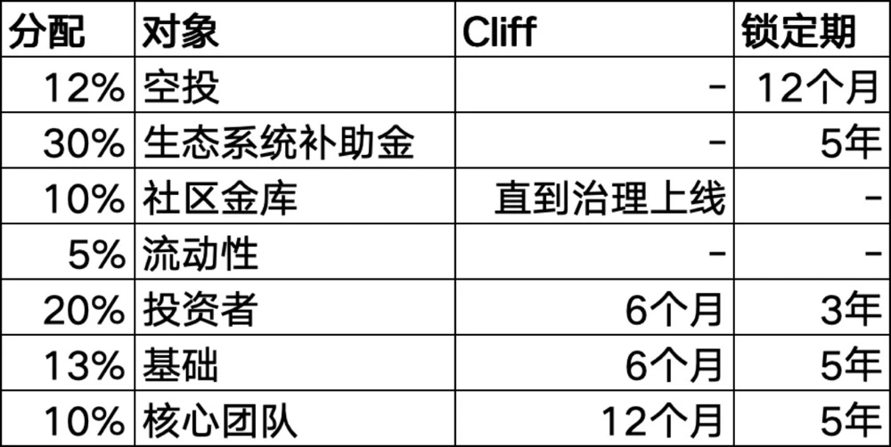 长推：35+比特币Layer2项目盘点：探索创新项目与技术前沿  第12张